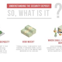 For Renters: Security Deposits at a Glance